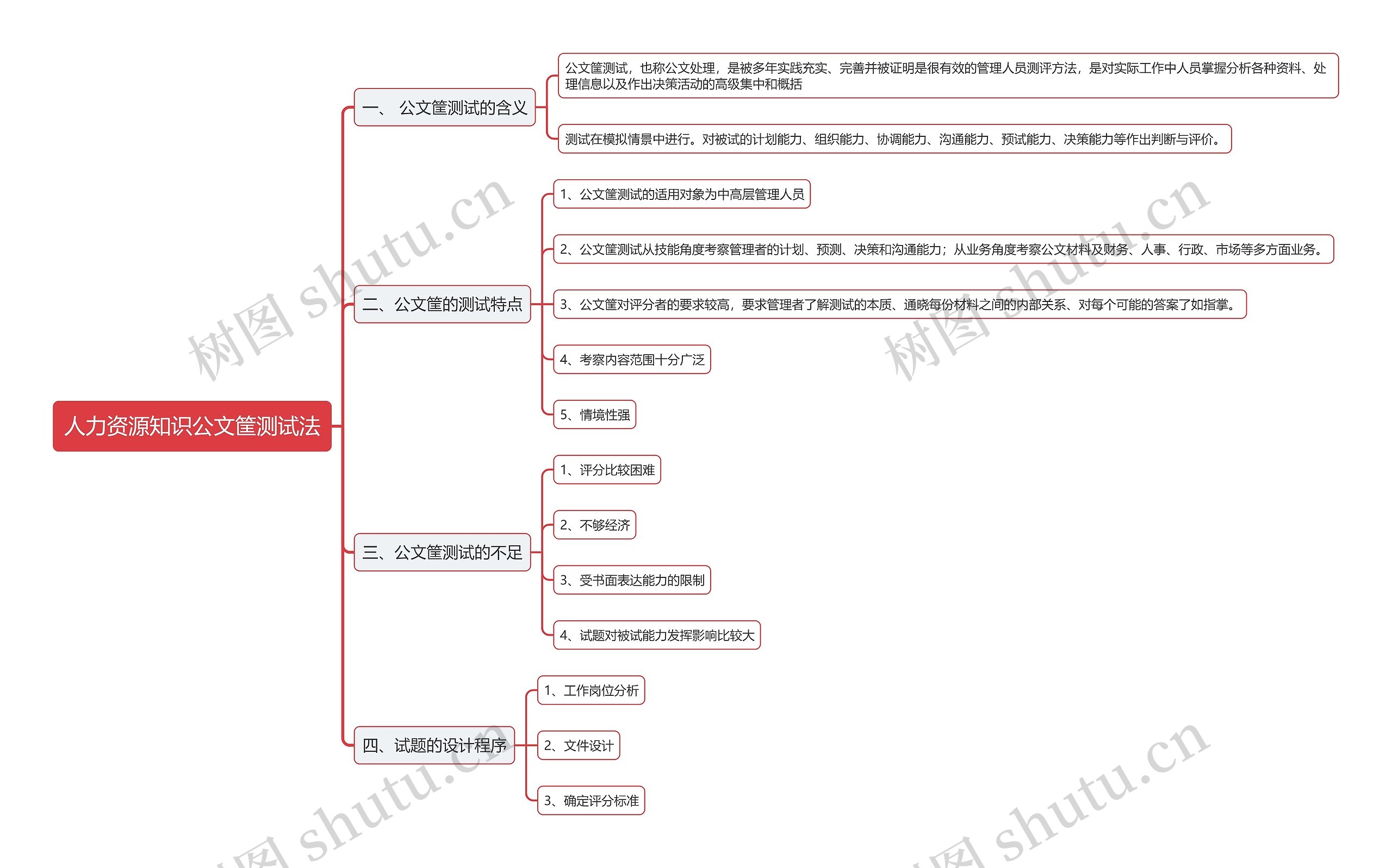 人力资源知识公文筐测试法