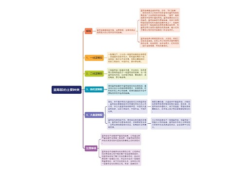 蓝筹股的主要种类