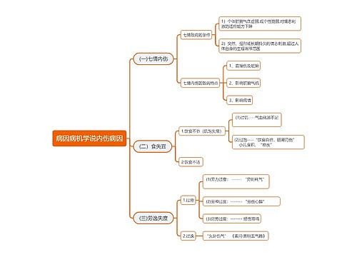 病因病机学说内伤病因思维导图