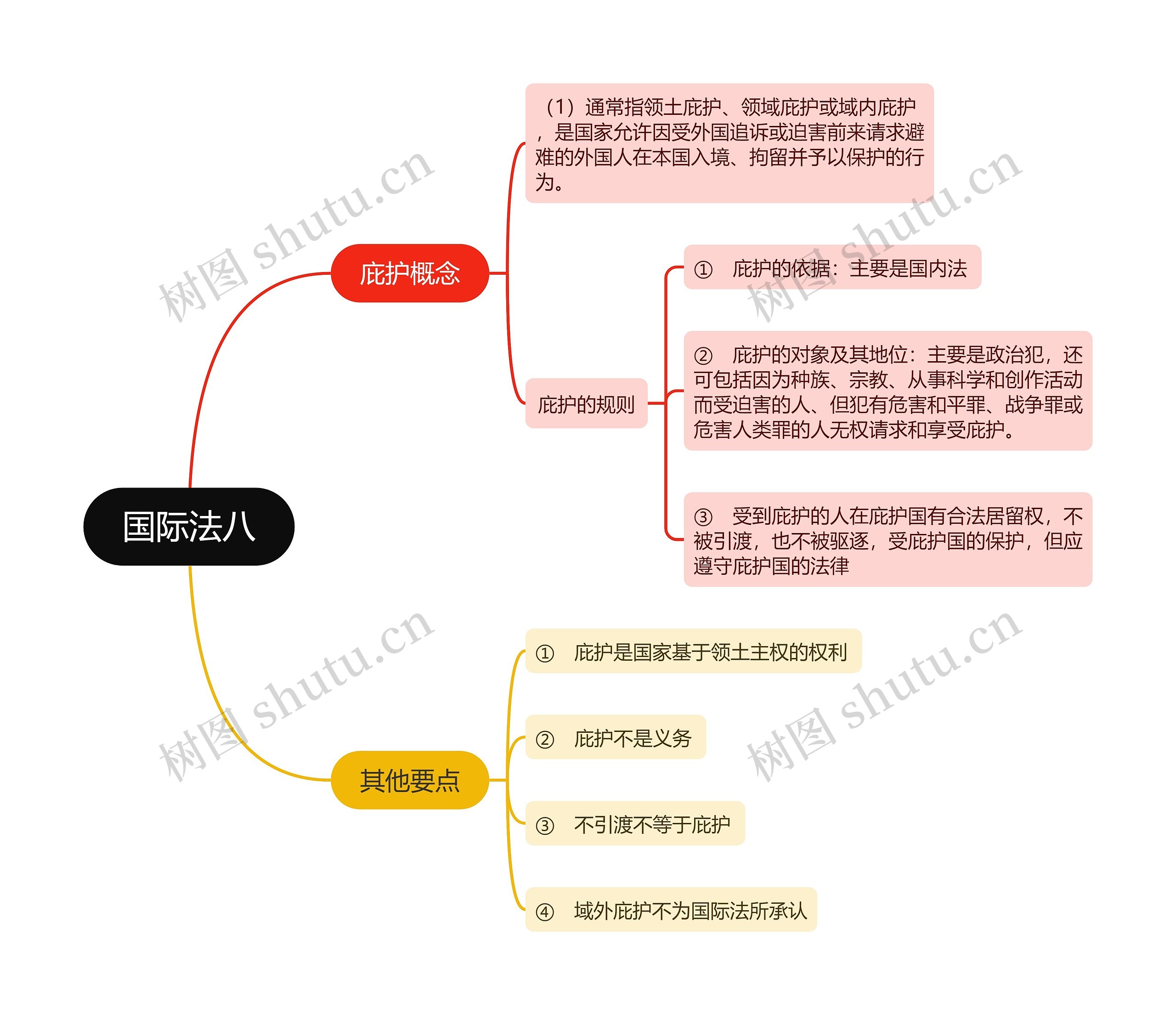 ﻿国际法八思维导图