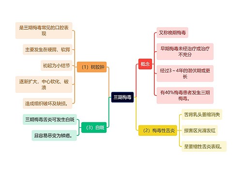 医学知识三期梅毒思维导图