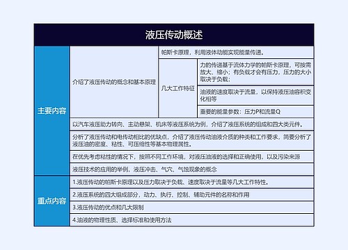 液压传动概述的思维导图