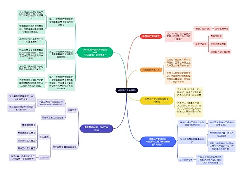 近代史中国共产党的活动思维导图