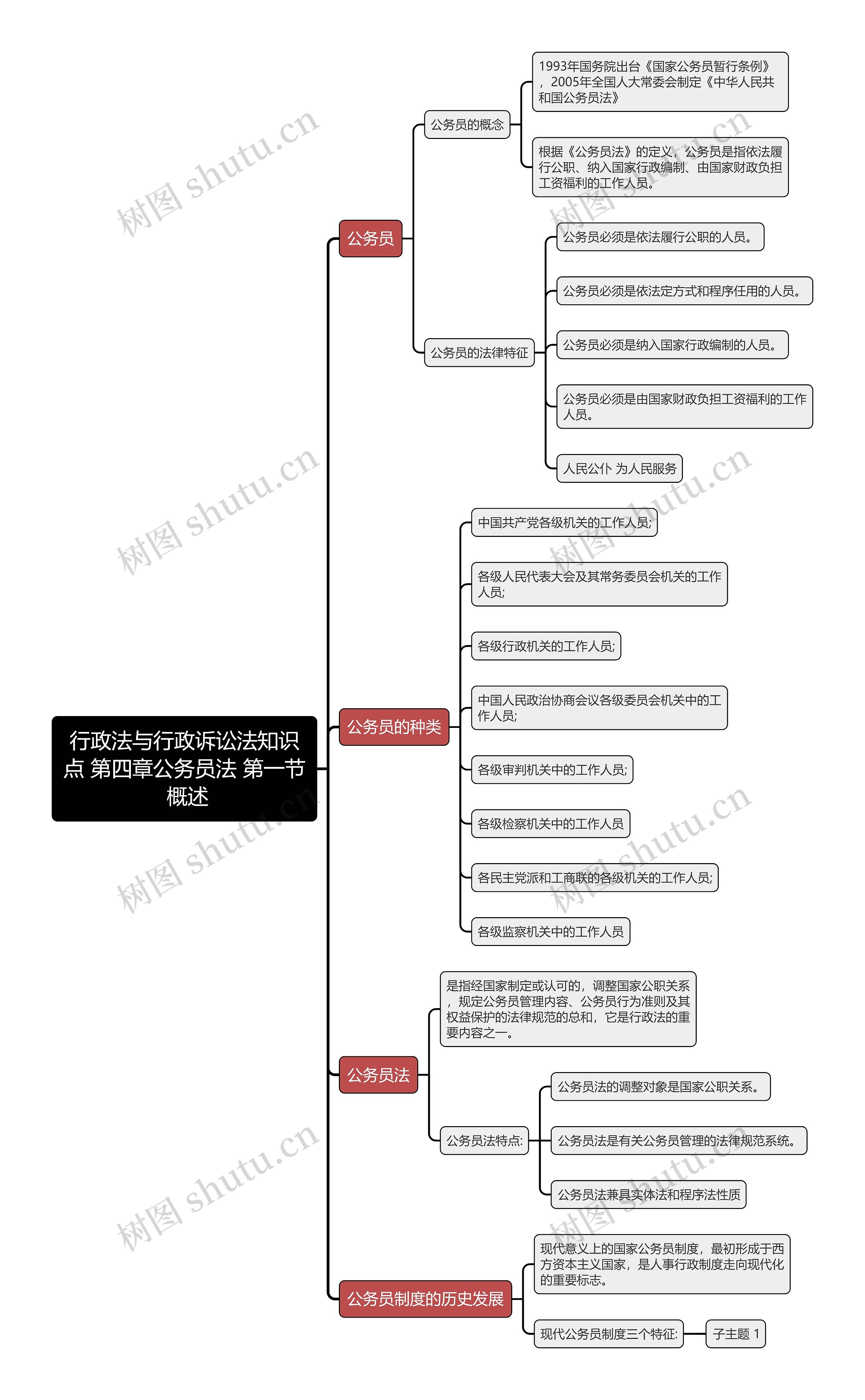 行政法与行政诉讼法知识点 第四章公务员法 第一节 概述