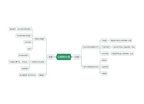 医学知识分期和分型思维导图