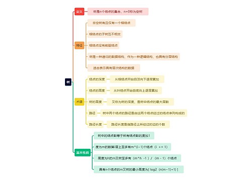 计算机知识树思维导图