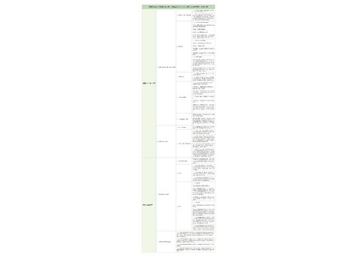 部编版高中政治必修2《我国的个人收入分配与社会保障》知识总结树形表格