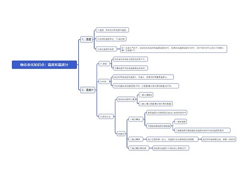 物态变化知识点：温度和温度计