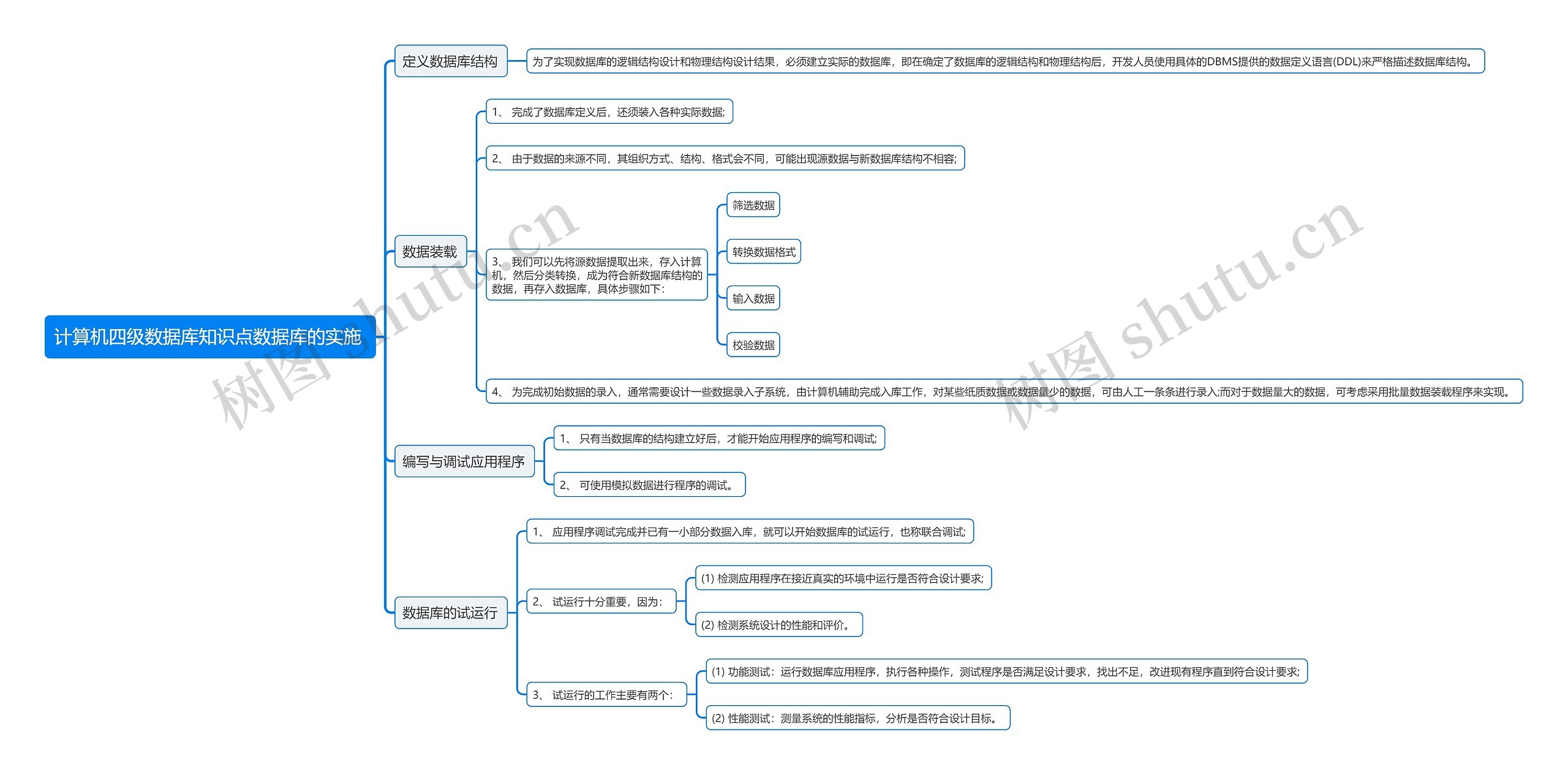 计算机四级数据库知识点数据库的实施
