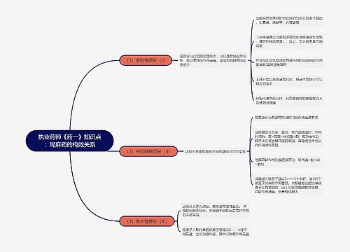 执业药师《药一》知识点：局麻药的构效关系