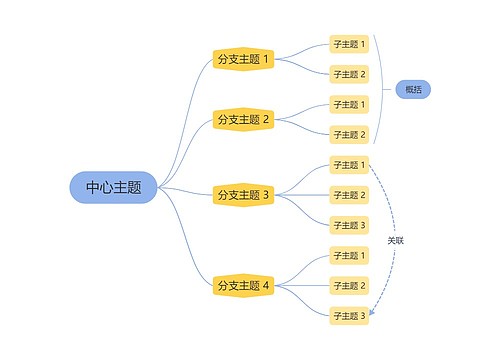 马卡龙黄蓝色逻辑图主题模板