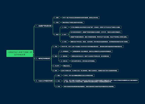 人教版历史八年级下册第八课经济体制改革思维导图