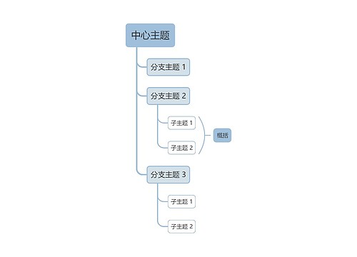 莫兰迪清新蓝灰色单向树形图主题模板