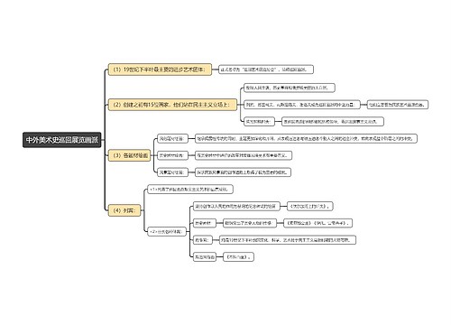 中外美术史巡回展览画派思维导图