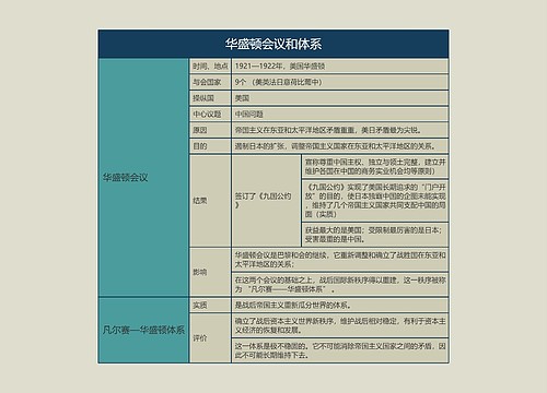 九年级历史下册华盛顿会议和体系思维导图