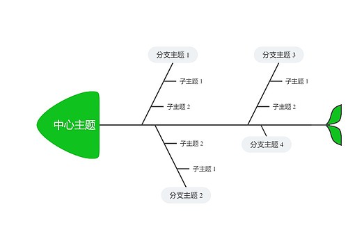 经典清新绿色鱼骨图思维导图