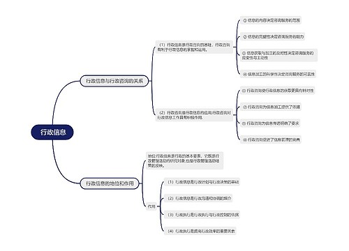  行政信息的思维导图