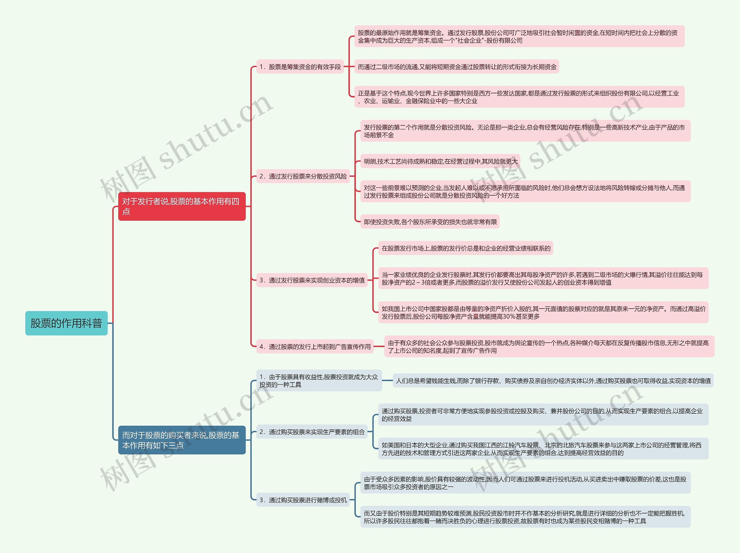 股票的作用科普思维导图