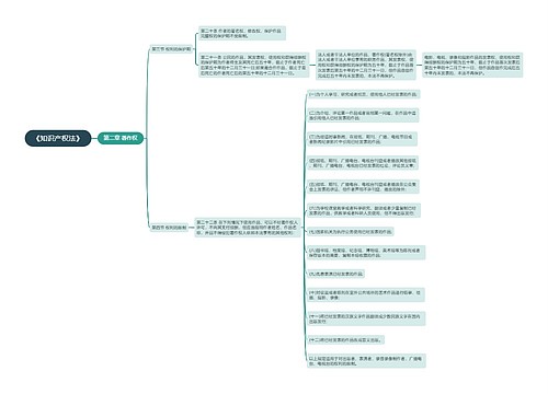 《知识产权法》第二章著作权思维导图