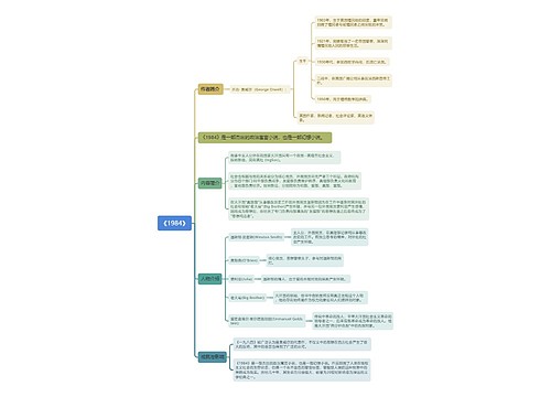 《1984》思维导图