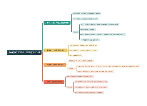 《中药学》知识点：温里药功效对比