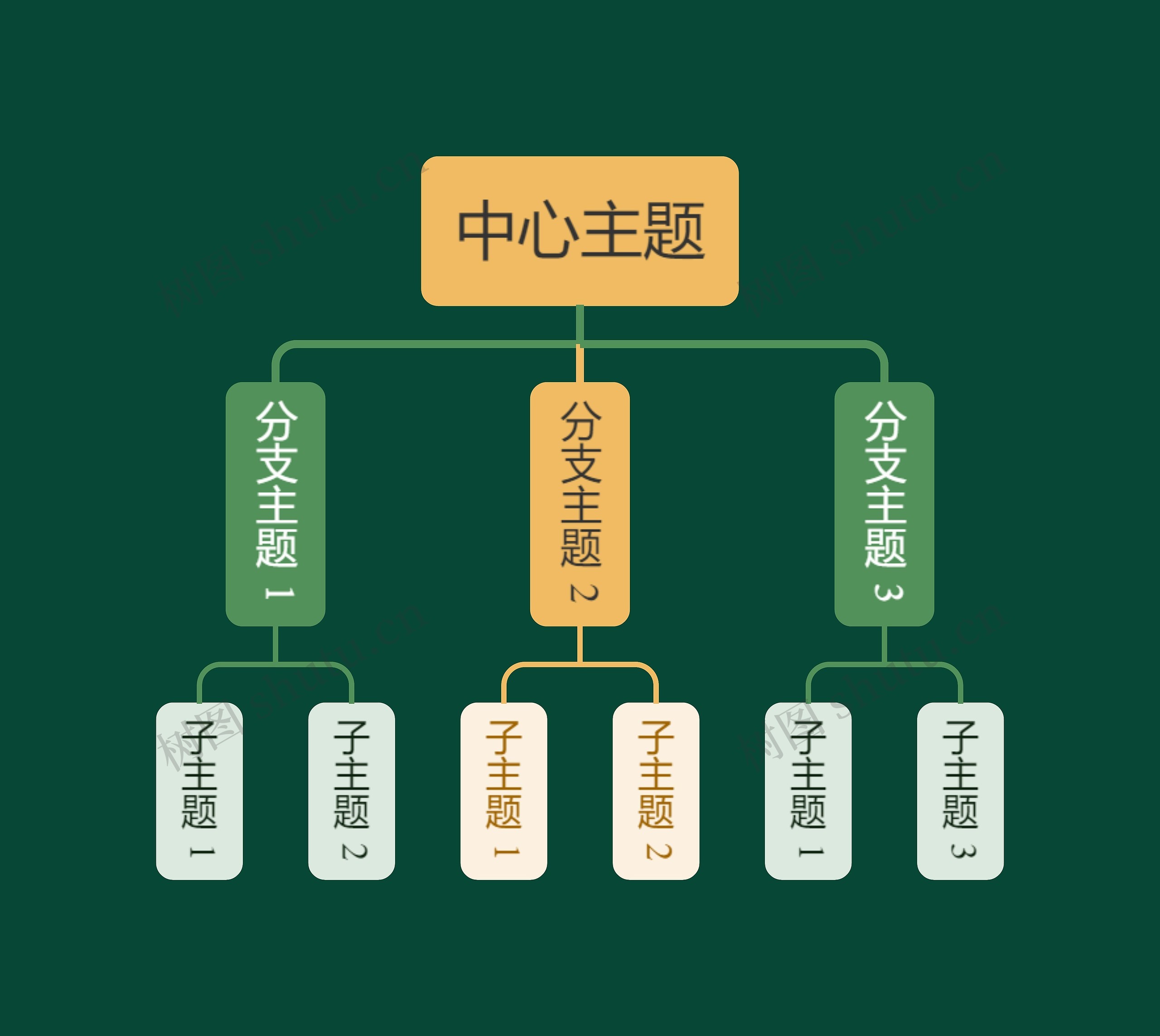 静谧森林黄绿色组织架构图主题思维导图高清图 静谧森林黄绿色组织架构图主题思维导图