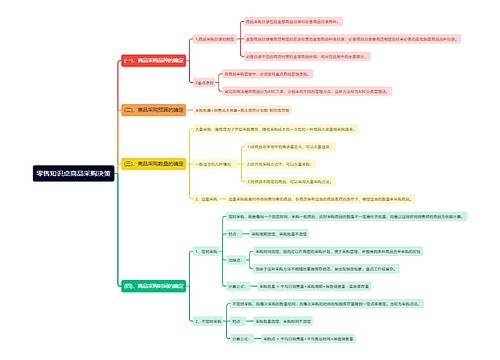 零售知识点商品采购决策