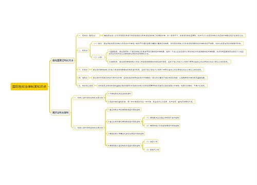 国际税收法律制度知识点思维导图