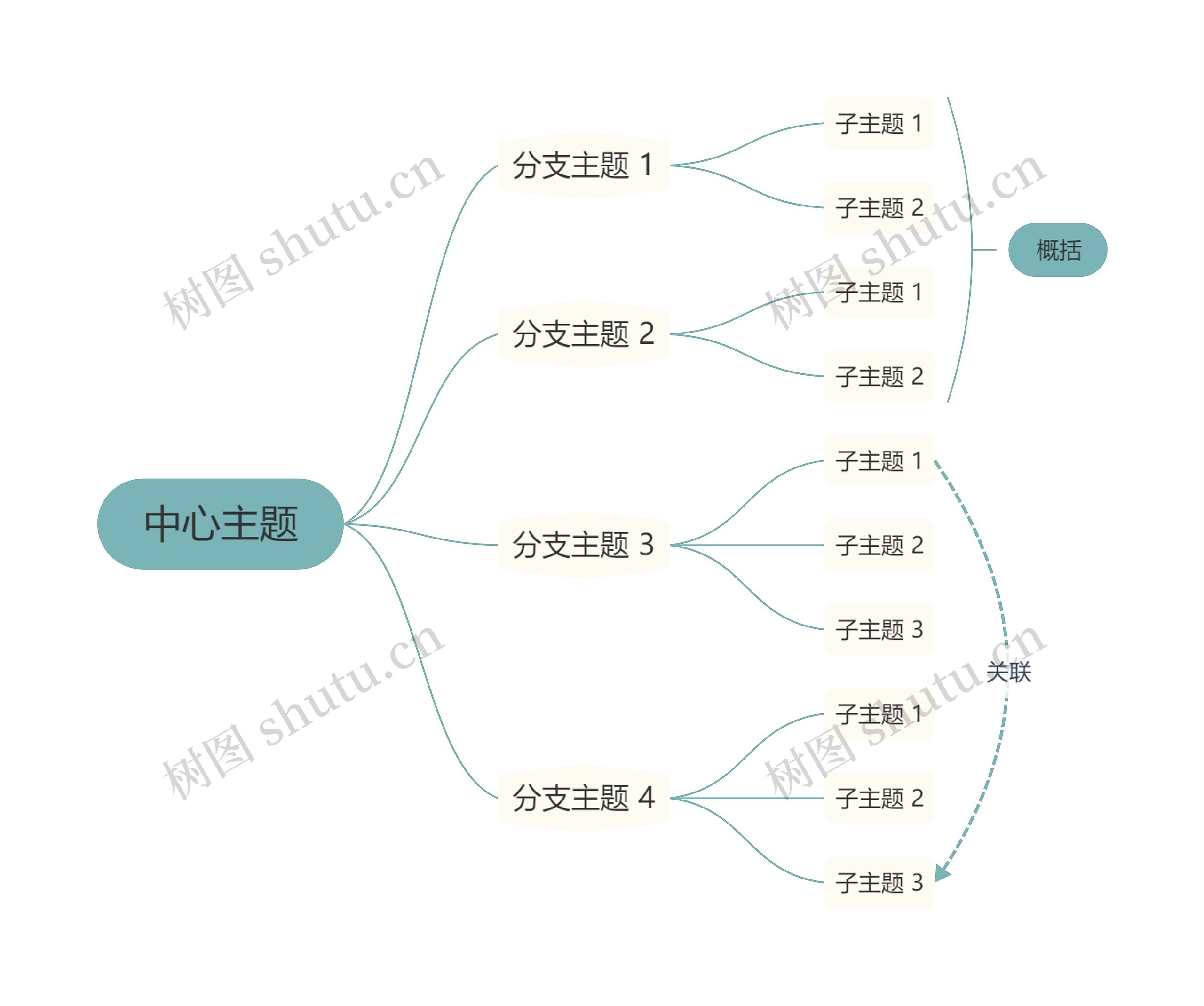 莫兰迪清新蓝绿色逻辑图主题思维导图