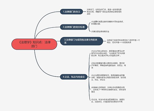 《法理学》知识点：法律部门