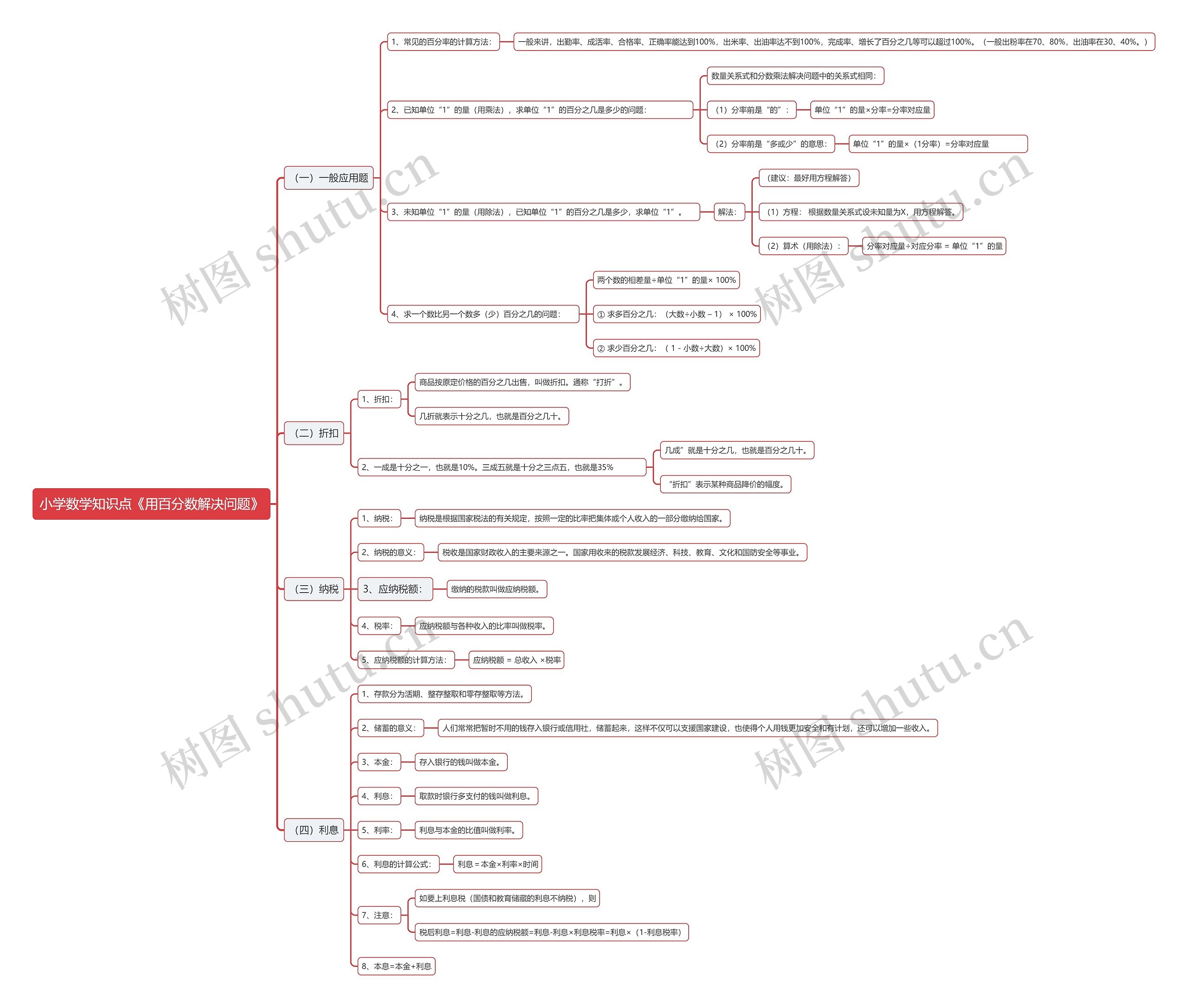 小学数学知识点《用百分数解决问题》 小学数学知识点《用百分数解决问题》
