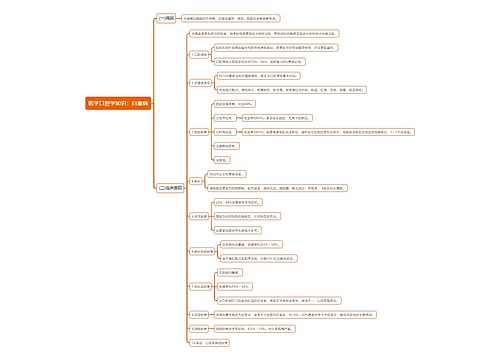 医学口腔学知识：白塞病思维导图