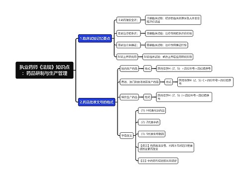 执业药师《法规》知识点：药品研制与生产管理