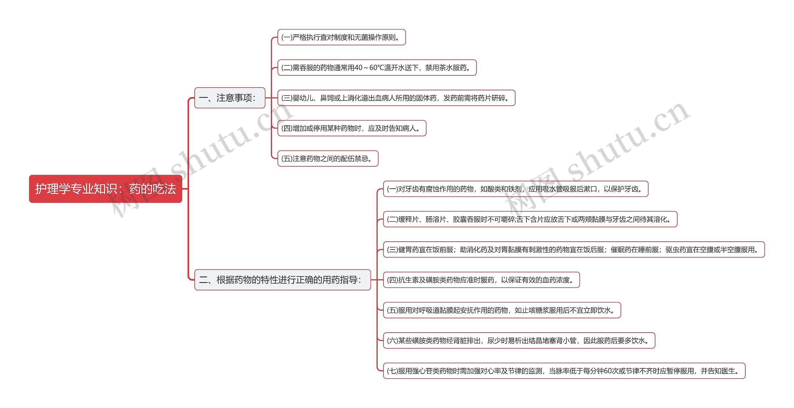 护理学专业知识：药的吃法思维导图