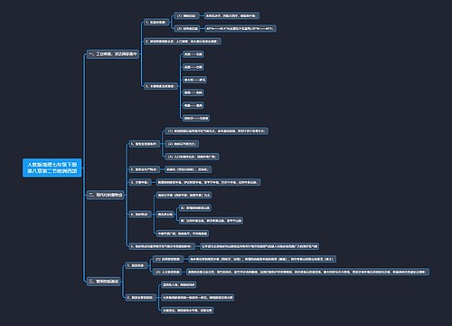 人教版地理七年级下册第八章第二节欧洲西部思维导图