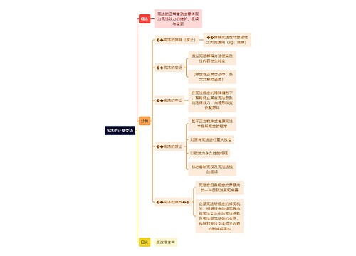 宪法的正常变动