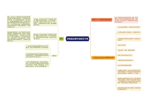 货物退运操作流程及手续