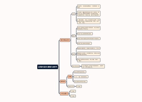 语文学科教学论之近现代语文课程与教学思维导图