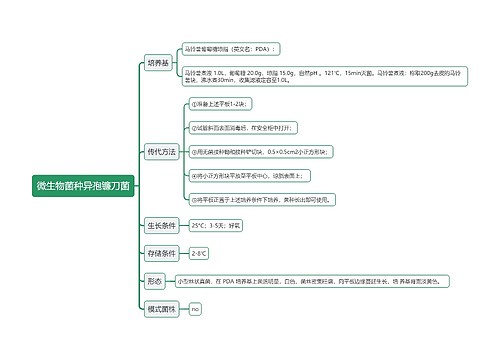 微生物菌种异孢镰刀菌思维导图