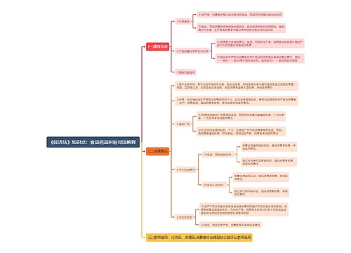 《经济法》知识点：食品药品纠纷司法解释 