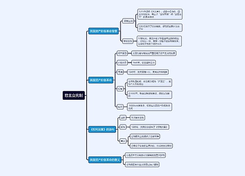 九年级上册历史君主立宪制的思维导图