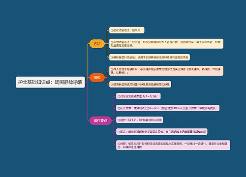 护士基础知识点：周围静脉输液