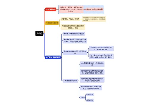 医学止吐药思维导图