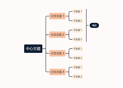 马卡龙明亮蛋黄色向右逻辑图主题模板