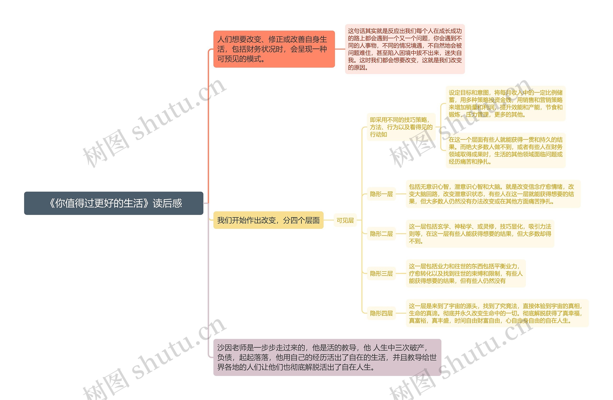 《你值得过更好的生活》读后感