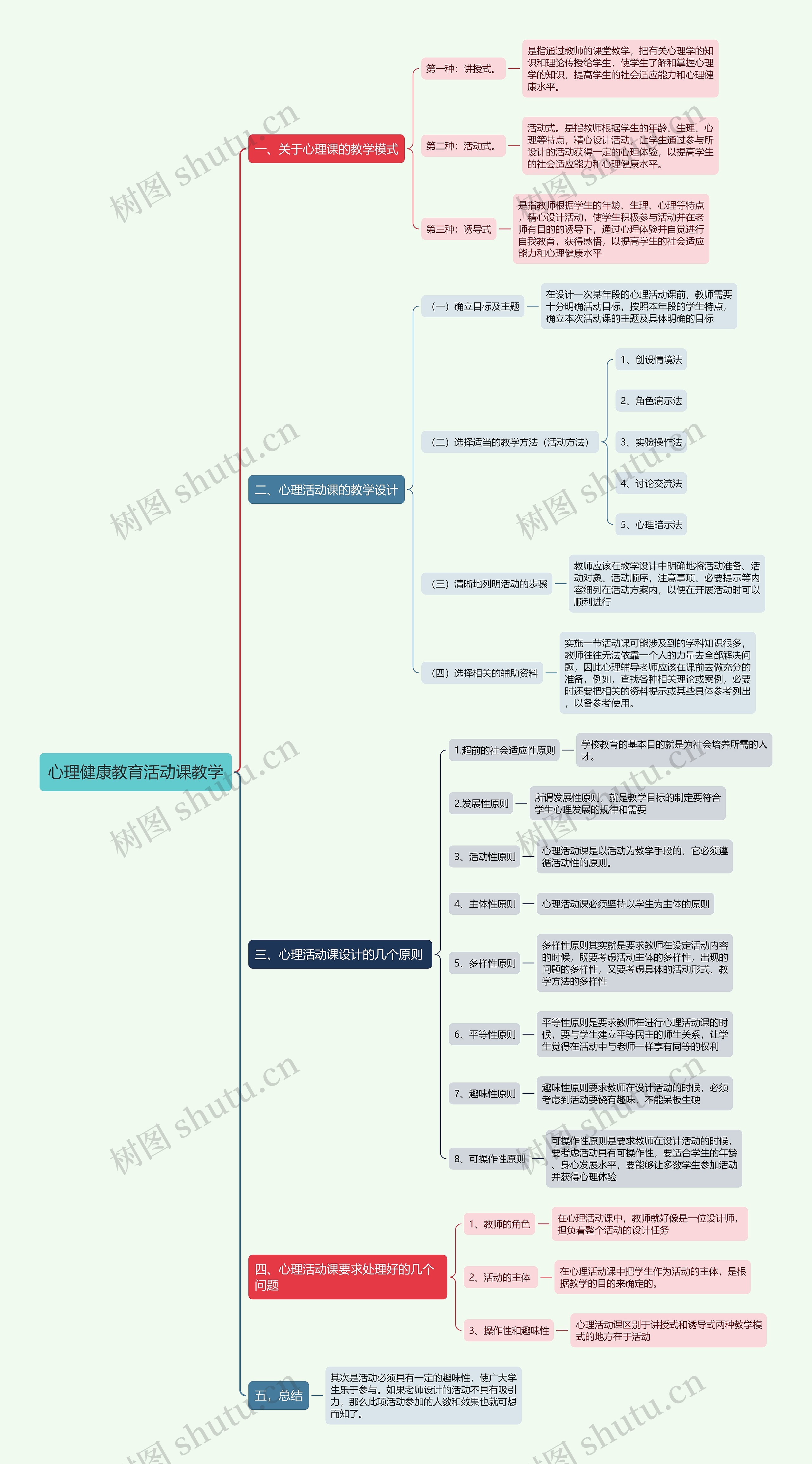 《心理健康教育活动课教学》思维导图