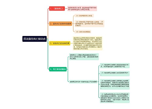 民法宣告死亡知识点思维导图