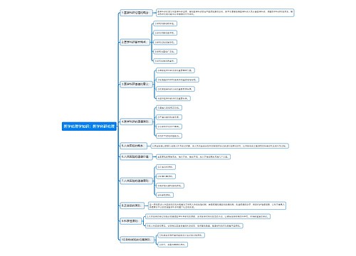医学伦理学知识：医学科研伦理思维导图