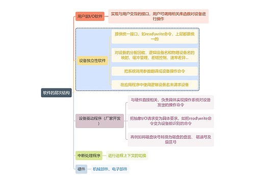 计算机知识软件的层次结构思维导图