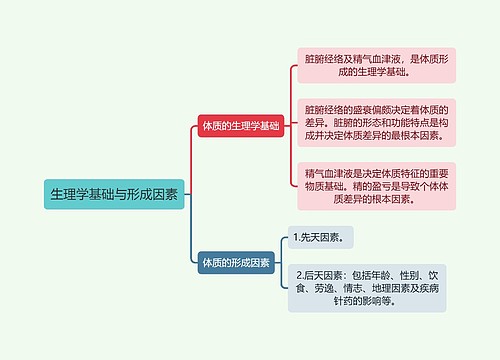 中医知识生理学基础与形成因素思维导图